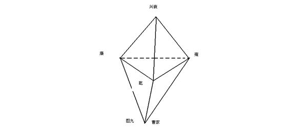 正反四面体