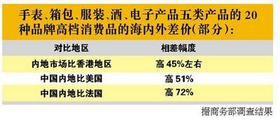 房产税税率_烟酒收入税率(2)