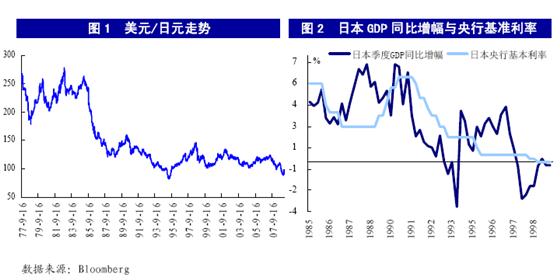 经济危机的原因_金融危机的原因(2)