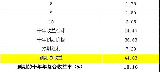 大秦铁路估值及其投资分析 - 梁学善 - 职业日志