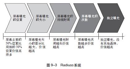 做主--群邑论后大众传播时代制胜的营销策略》