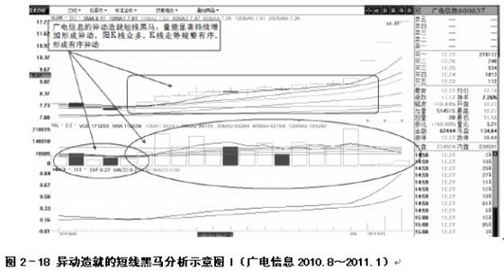 十个基本节奏型