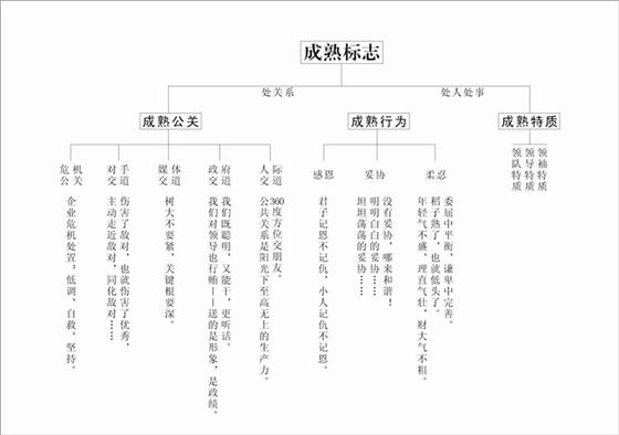 神童窖企业文化