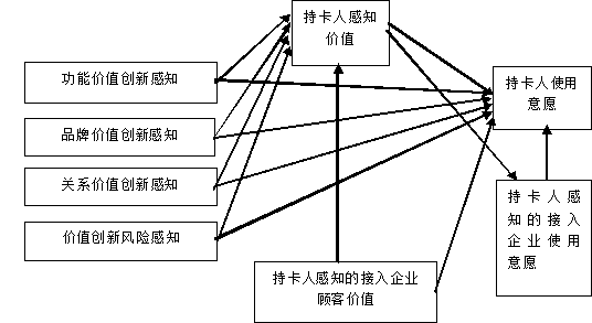 知识拓展_面向顾客价值创新的战略定位