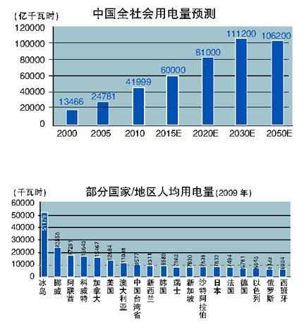 中国人口数量2030_图11:中国人口将于2030年左右见顶-招行首席经济学家丁安华(3)