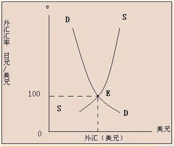 微机中采用cache技术主要为了_黄金外汇简单有效实用的一分钟交易系统详解_外汇交易系统 采用的主要技术