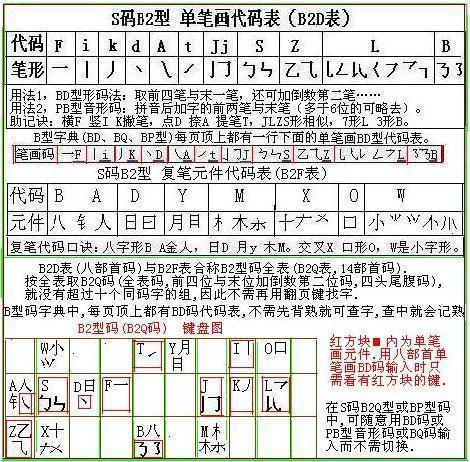 开发汉字速查字典促进学生自学建议(呈两会)