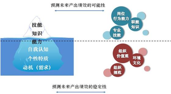 稳定人口模型_...城市建模 人的模型之三 八层精神境界 邱嘉文的博文