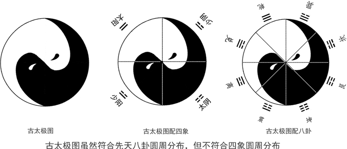 目前社会上一些人将古太极图的鱼眼换成圆点,认为是"最标准的太极图"