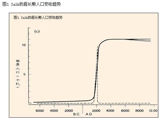 误读的中国人口_误读的中国人口