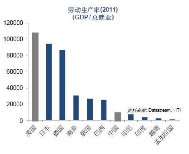 人口转变模式_人口转变(3)