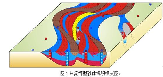 河道砂剩余油空间分布模式研究