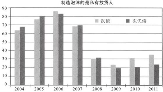 房利美和房地美 - 《美国回来了》连载新书连载