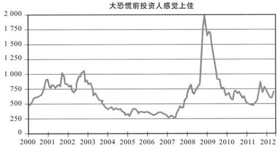 小龙虾每亩一年收入_一年期利差收入