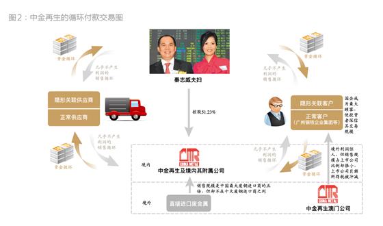挂账是什么意思_收入挂账