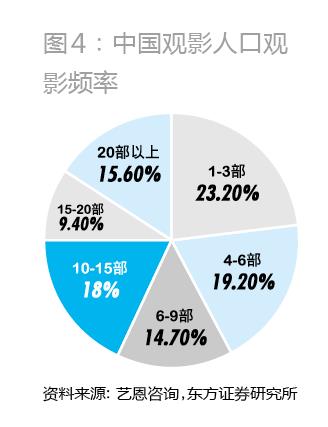 人口老龄化_人口倍增率