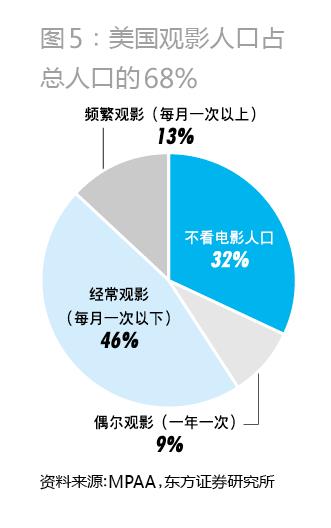 人口老龄化_人口倍增率