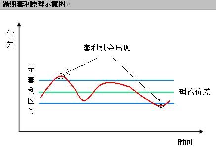 套利,吃蚊子肉的策略 - 基金 - 《卓越理财》 -