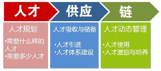 从《三国演义》看人才供应链建设