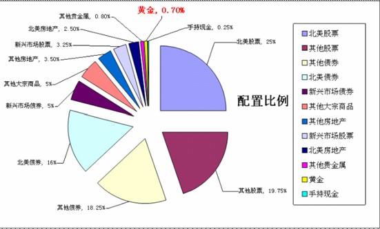 从货币史看黄金未来的投资价值 - 理财课堂 - 《