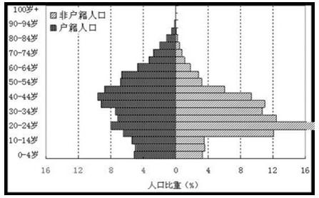 我国人口问题的特点_我国人口问题的最突出特点是(2)