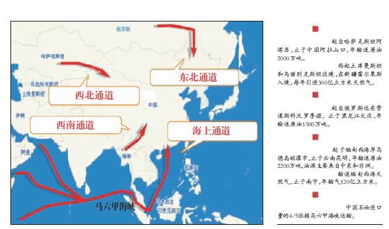 中缅油气管道贯通 战略意义重大-翟智高的专栏 博客中国