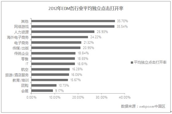 说明: EDM