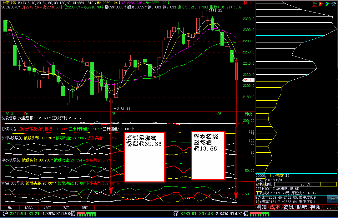 本质特征