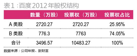 假如李彦宏离婚 - - 新财富 - 杂志汇(品牌杂志荟