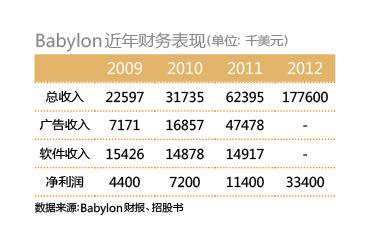 亲爱的翻译官_业务 收入 翻译