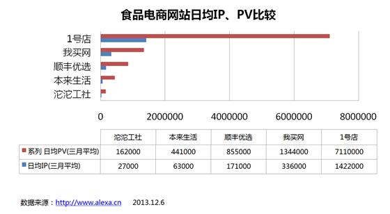 王卫:顺丰优选(整个集团未来可否顺利转型的背