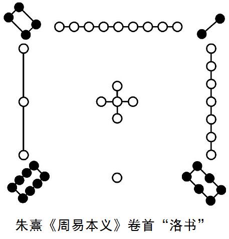 "洛书"九方图在金融交易中的应用