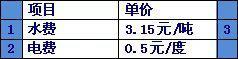 反渗透设备