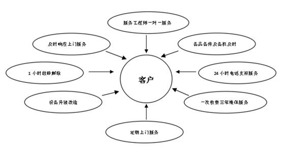 超纯水机