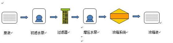 草甘膦浓缩