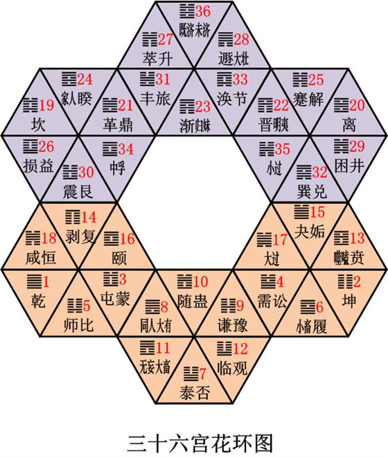 易经中的神圣几何学 - 郭顺红 - 职业日志