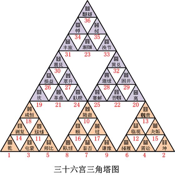 易经中的神圣几何学 - 郭顺红 - 职业日志