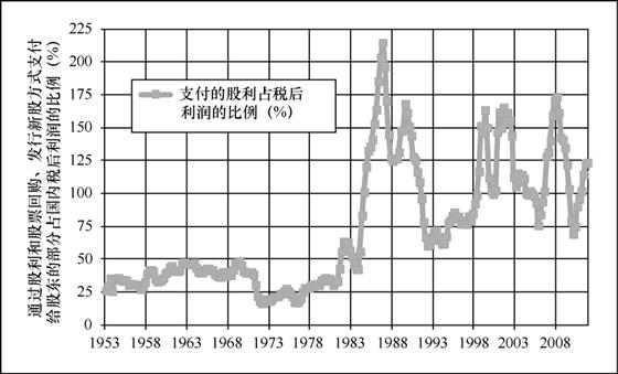 收入证明_收入税后利润率(3)