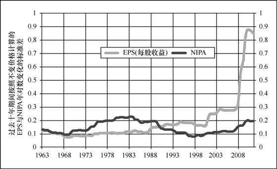 收入证明_收入税后利润率(2)