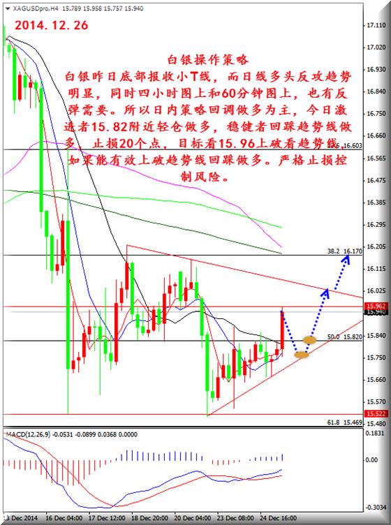 刘学锋：非美货币走势如预期   回调做多是基调