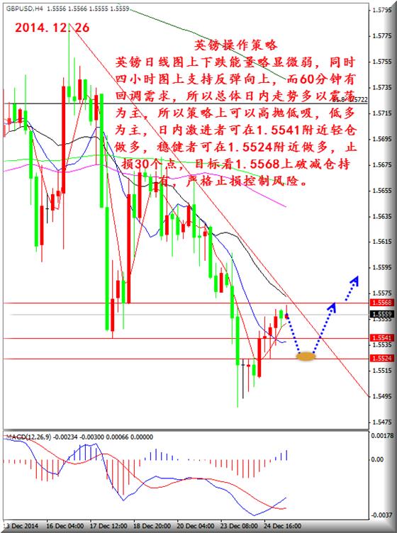刘学锋：非美货币走势如预期   回调做多是基调