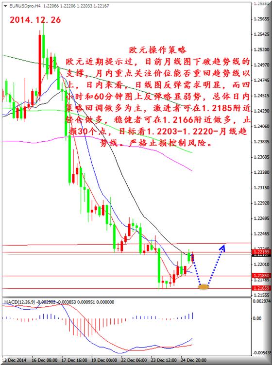 刘学锋：非美货币走势如预期   回调做多是基调