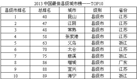 中信建投经济咨询_中信建投经济咨询的博客(3)