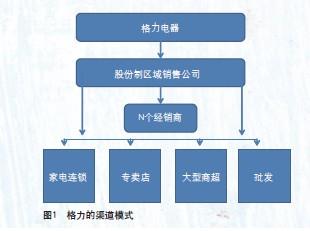 前者是由欲销售格力电器的人或组织与格力共同出资设立销售公司,后者