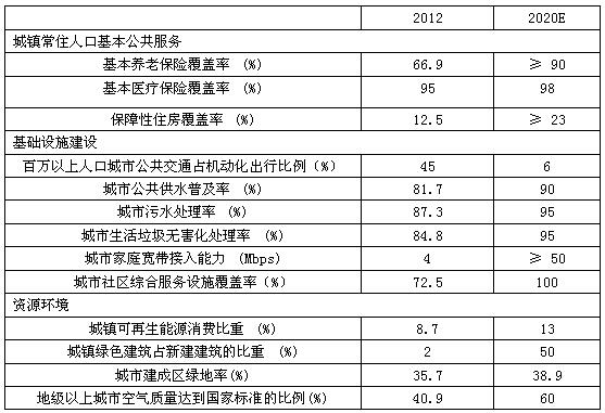 中信建投经济咨询_中信建投经济咨询的博客(3)