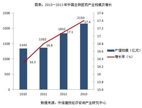 中信建投经济咨询_中信建投经济咨询的博客