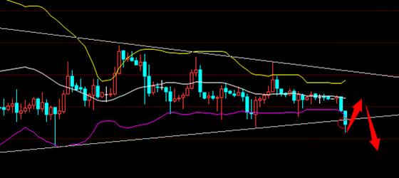 熊百生:黄金大跌起于今日破位 - 熊百生 - 职业日