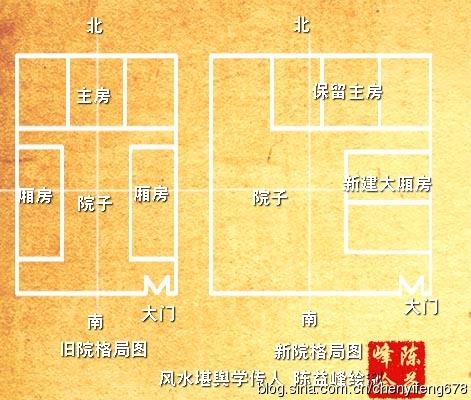 宅宇在无拆扩建前,有上房(主房),左右厢房,开巽门,坤厕,正坎宅.