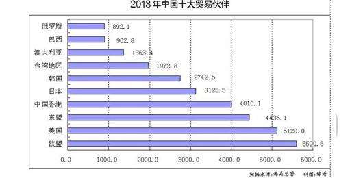 g7国家人口规模_特朗普G7大打口水战市场反应温和,本周聚焦三大央行决议(2)