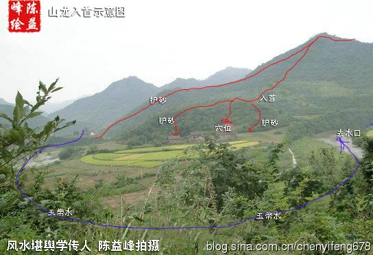 先束气过峡,忽然耸起山体,准备结穴,此段山龙形势叫做"入首"